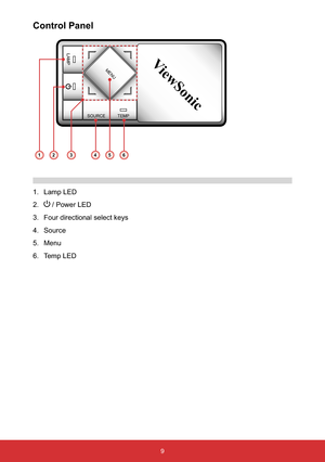 Page 109
Control Panel
ViewSonicMENU
LAMP
SOURCE TEMP
1. Lamp LED
2.
 / Power LED
3. Four directional select keys
4. Source
5. Menu
6. Temp LED
124635 