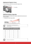 Page 1918
Adjusting the Projector’s Focus
Focus Ring
To focus the image, rotate the focus ring until the image is clear.
Adjusting Projection Image Size
Refer to the graphics and table show as below to determine the screen size and 
projection distance.
yAdjusting the vertical image position
Projection Distance Lens CenterScreen
 Projection distance (m) = 1.4 x Screen size (m) x 0.848
Ex.: Projection distance (0.9m)=1.4 x Screen size (0.76) x 0.848
Tolerance is around 5%
Projection Distance Screen Size (16:10)...