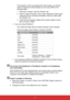 Page 4847
- If the projector is still not projecting the whole image, you will also 
need to change the monitor display you are using. Refer to the 
following steps.
1. Select the “Change” under the “Monitor” tab.
2. Click on “Show all devices”. Next, select “Standard monitor types” 
under the SP box; choose the resolution mode you need under 
the “Models” box.
3. Verify that the resolution setting of the monitor display is lower 
than or equal to 1080p.
yIf you are using a Notebook:
- First, follow the steps...