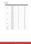 Page 5453
yHDMI Digital
- PC signal
Modes Resolution V. Frequency [Hz] H. Frequency [Hz]
VGA640x480 60 31.5
640x480 72 37.9
640x480 75 37.5
640x480 85 43.3
SVGA800x600 56 35.1
800x600 60 37.9
800x600 72 48.1
800x600 75 46.9
800x600 85 53.7
XGA1024x768 60 48.4
1024x768 70 56.5
1024x768 75 60.0
1024x768 85 68.7
SXGA1280x1024 60 64.0
1280x1024 72 77.0
1280x1024 75 80.0
QuadVGA1280x960 60 60.0
1280x960 75 75.2
SXGA+ 1400x1050 60 65.3 