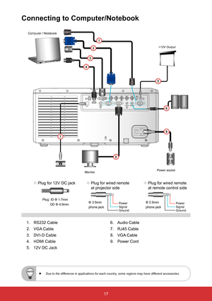 Page 1817
1. 
RS232 Cable
2.  VGA Cable
3.  DVI-D Cable
4.  HDMI Cable
5.  12V DC Jack
Connecting to Computer/Notebook
6. Audio Cable
7.  RJ45 Cable
8.  VGA Cable
9.  Power Cord
 
  Due to the difference in applications for each country, some regions may have different accessories.
 
™ Plug for 12V DC jack  
Plug: ID Φ 1.7mm
OD Φ 4.0mm
R
Monitor
Computer / Notebook
Power socket
1
7
3
2
4
5
+12V Output
8
6
9
 
™ Plug for wired remote 
at projector side  
Power
Signal
GroundΦ 3.5mm  phone jack
 
™...