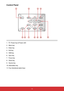 Page 1312
Control Panel
1.  / Power key & Power LED
2.  Menu key
3.  Enter key
4.  Exit key
5.  Shift key
6.  Sync key
7.  Focus key
8.  Zoom key
9.  Source key
10.  Information key
11.  Four directional select keys
Source
Sync
Shift
1198
4
10
2
657
31  