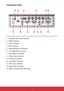 Page 1413
1. Composite Video Input Connector
2.  HDMI Connector
3.  DVI-D Connector
4.  BNC Connector
5.  Wired Remote Input Connector
6.  12V Trigger Relay Connector
7.  RJ45 Network Connector
8.  S-Video Input Connector
9.  VGA Input Connector
10.   VGA Output Connector
11.   Audio Input Connector
12.   Audio Output Connector
13.   RS232 Connector (9-pin DIN Type) 
Connection Ports
321645
79101113128  