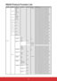 Page 7372
RS232 Protocol Function List
Main MenuSub Menu Sub Menu 2 Sub Menu 3 Sub Menu 4Value RS232 Command
PICTURE Color Mode
Presentation
Presentation0x06 0x14 0x00 0x04 0x00 0x34 0x12 0x0B 0x04 0x6D
Bright 0x06 0x14 0x00 0x04 0x00 0x34 0x12 0x0B 0x00 0x69 
Movie 0x06 0x14 0x00 0x04 0x00 0x34 0x12 0x0B 0x01 0x6A 
sRGB 0x06 0x14 0x00 0x04 0x00 0x34 0x12 0x0B 0x08 0x71
DICOM SIM. 0x06 0x14 0x00 0x04 0x00 0x34 0x12 0x0B 0x09 0x72
User 0x06 0x14 0x00 0x04 0x00 0x34 0x12 0x0B 0x02 0x6B 
Read 0x07 0x14 0x00 0x05...