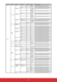 Page 7776
Main MenuSub Menu Sub Menu 2 Sub Menu 3 Sub Menu 4Value RS232 Command
SETTING Signal (RGB)
Phase
Phase -0x06 0x14 0x00 0x04 0x00 0x34 0x12 0x14 0x00 0x72 
Phase + 0x06 0x14 0x00 0x04 0x00 0x34 0x12 0x14 0x01 0x73 
Read 0x07 0x14 0x00 0x05 0x00 0x34 0x00 0x00 0x12 0x14 0x73
H. Position Horizontal 
position shift 
right 0x06 0x14 0x00 0x04 0x00 0x34 0x12 0x06 0x01 0x65
Horizontal 
position 
shift left  0x06 0x14 0x00 0x04 0x00 0x34 0x12 0x06 0x00 0x64
Read 0x07 0x14 0x00 0x05 0x00 0x34 0x00 0x00 0x12...