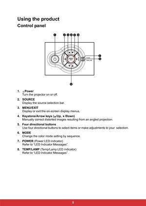 Page 125
Using the product
Control panel
1. Power
Turn the projector on or off.
2. SOURCE
Display the source selection bar.
3. MENU/EXIT
Display or exit the on-screen display menus.
4. Keystone/Arrow keys ( /Up,  /Down)
Manually correct distorted images resulting from an angled projection.
5. Four directional buttons
Use four directional buttons to select items or make adjustments to your  selection.
6. MODE
Change the color mode setting by sequence.
7. POWER (Power LED indicator)
Refer to “LED Indicator...