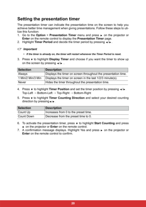 Page 2720
Setting the presentation timer
The presentation timer can indicate the presentation time on the screen to help you
achieve better time management when giving presentations. Follow these steps to uti-
lize this function:
1. Go to the Option > Presentation Timer menu and press  on the projector or
Enter on the remote control to display the Presentation Timer page.
2. Highlight Timer Period and decide the timer period by pressing  / .
Important
• If the timer is already on, the timer will restart...