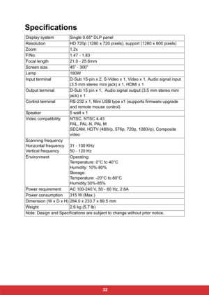 Page 39 32
Specifications
Display system Single 0.65" DLP panel
Resolution HD 720p (1280 x 720 pixels), support (1280 x 800 pixels)
Zoom 1.2x
F/No. 1.47 - 1.83
Focal length 21.0 - 25.6mm
Screen size 45” - 300”
Lamp 180W
Input terminal D-Sub 15-pin x 2, S-Video x 1, Video x 1, Audio signal input 
(3.5 mm stereo mini jack) x 1, HDMI x 1
Output terminal D-Sub 15 pin x 1,  Audio signal output (3.5 mm stereo mini 
jack) x 1
Control terminal RS-232 x 1, Mini USB type x1 (supports firmware upgrade 
and remote...