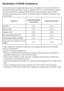 Page 4Declaration of RoHS Compliance
LWKLUHFWLYH(&RI
VHRIFHUWDLQKD]DUGRXVVXEVWDQFHV
GHHPHGWRFRPSO\ZLWKWKH
7HFKQLFDO$GDSWDWLRQ&RPPLWWHH7$&
as shown below: 
SubstanceProposed Maximum 
ConcentrationActual Concentration
/HDG3E  
0HUFXU\+J  
Cadmium (Cd) 
+H[DYDOHQW&KURPLXP&U
) 
Polybrominated biphenyls (PBB) 
Polybrominated diphenyl ethers 
3%( 
HUWKH$QQH[RIWKH5R+6
LUHFWLYHVDVQRWHGEHORZ...