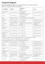 Page 4942
Customer Support
For technical support or product service, see the table below or contact your reseller.
Note : You will need the product serial number.
Country/Region Web SiteT=Telephone
F=FaxE-mail
$XVWUDOLD1HZ=HD
landwww.viewsonic.com.au$86 
1= service@au.viewsonic.com
Canada www.viewsonic.com77ROO)UHH 
77ROO 
) service.ca@viewsonic.com
(XURSHwww.viewsoniceurope.
comZZZYLHZVRQLFHXURSHFRPXNVXSSRUWFDOOGHVN
Hong Kong...