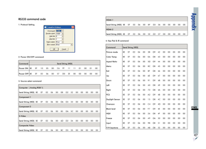 Page 51Appendix
47
ENG RS232 command code
1. Protocol Setting
2. Power ON/OFF command
Command Send String (HEX)
Power ONBE EF 10 05 00 C6 FF 11 11 01 00 01 00
Power OFFBE EF 02 06 00 57 D0 2E 00 00 00 00 00
3. Source select command
Computer  ( Analog RGB 1)
Send String (HEX)BE EF 02 06 00 0B D2 32 00 00 00 00 00
Component 1
Send String (HEX)BE EF 02 06 00 DA D3 33 00 00 00 00 00
Component 2
Send String (HEX)BE EF 02 06 00 85 DA 5C 00 00 00 00 00
S-Video
Send String (HEX)BE EF 02 06 00 6D D2 34 00 00 00 00 00...