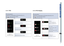 Page 37ADVANCED OPERATION
33
ENG
2-4-1 PCS
PCS image management
Use 
▲ and ▼ to navigate Selections of PCS Sub-Menu (Fig. 2-4-1)
Press 
 to confirm the Sub-Menu selection.
Press 
 to go to previous menu.
PCS OFF PCS ON
USER
Fig. 2-4-1 
PCS Settings Sub-Menu
PCS ON
Enable all default PCS settings
USER
Customized PCS settings.
PCS OFF
Disable all PCS enhancement settings
2-4-2 PCS Display
PCS display selections:
Use 
▲ and ▼ to navigate Selections of PCS display Sub-Menu (Fig. 2-4-2)
Press 
 to confirm the...