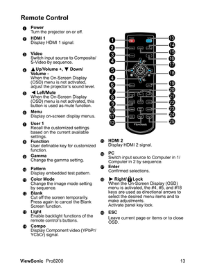 Page 15ViewSonic  Pro8200 13
Remote Control
Power
Turn the projector on or off.
HDMI 1
Display HDMI 1 signal.
Video
Switch input source to Composite/
S-Video by sequence.
Up/Volume +,  Down/
Volume -
When the On-Screen Display 
(OSD) menu is not activated, 
adjust the projector’s sound level.
Left/Mute
When the On-Screen Display 
(OSD) menu is not activated, this 
button is used as mute function.
Menu
Display on-screen display menus.
User 1
Recall the customized settings  
based on the current available...