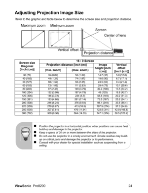 Page 26ViewSonic  Pro8200 24
Adjusting Projection Image Size
Refer to the graphic and table below to determine the screen size and projection distance.
Screen size
Diagonal
[inch (cm)]16 : 9 Screen
Projection distance [inch (m)] Image 
height [inch 
(cm)]Vertical 
offset
 [inch (cm)] (min. zoom) (max. zoom)
30 (76) 35 (0.89) 55 (1.39) 14.7 (37) 5.0 (12.8)
40 (102) 48 (1.21) 74 (1.87) 19.6 (50) 6.7 (17.1)
50 (127) 60 (1.52) 93 (2.35) 24.5 (62) 8.4 (21.4)
60 (152) 72 (1.83) 111 (2.83) 29.4 (75) 10.1 (25.6)
80...