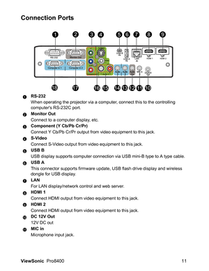 Page 13ViewSonic  Pro8400 11
Connection Ports
RS-232
When operating the projector via a computer, connect this to the controlling 
computers RS-232C port.
Monitor Out
Connect to a computer display, etc.
Component (Y Cb/Pb Cr/Pr)
Connect Y Cb/Pb Cr/Pr output from video equipment to this jack.
S-Video
Connect S-Video output from video equipment to this jack.
USB B
USB display supports computer connection via USB mini-B type to A type cable.
USB A
This connector supports firmware update, USB flash drive display...