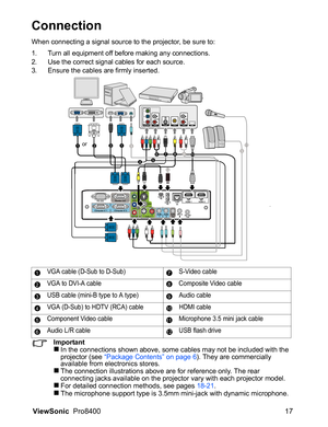 Page 19ViewSonic  Pro8400 17
Connection
When connecting a signal source to the projector, be sure to:
1. Turn all equipment off before making any connections.
2. Use the correct signal cables for each source.
3. Ensure the cables are firmly inserted.
ImportantIn the connections shown above, some cables may not be included with the 
projector (see “Package Contents” on page 6). They are commercially 
available from electronics stores.
The connection illustrations above are for reference only. The rear...