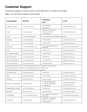 Page 54Customer Support
For technical support or product service, see the table below or contact\
 your reseller.
Note : You will need the product serial number.
Country/Regioy
QWeb SiteT=Telephone
F=FaxE-mail
Australia/New Zealandwww.viewsonic.com.auAUS=1800 880 818NZ=0800 008 822service@au.viewsonic.com
Canadawww.viewsonic.comT (Toll-Free)= 1-866-463-4775T (Toll)= 1-424-233-2533F= 1-909-468-1202service.ca@viewsonic.com
Europewww.viewsoniceurope.comwww.viewsoniceurope.com/uk/Support/Calldesk.htm
Hong...