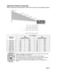 Page 20
EN-17
Adjusting Projection Image Size
Refer to the graphic and table below to determine the screen size and projection distance.
Screen sizeDiagonal 16 : 10 Screen
Wide Tele
Projection distance Projection distance
minchminch
1.02m / 40” 1.23 48.6  1.01 39.7
1.27m / 50” 1.56 61.3 1.27 50.0
1.52m / 60” 1.88 74.0 1.53 60.3
1.78m / 70” 2.20 86.6 1.80 70.7
2.03m / 80” 2.52 99.3 2.06 81.0
2.29m / 90” 2.84 112.0 2.32 91.4
2.54m / 100” 3.17 124.7 2.58 101.7
3.05m / 120” 3.81 150.0 3.11 122.4
3.81m / 150” 4.78...