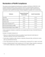 Page 3
Declaration of RoHS Compliance
This product has been designed and manufactured in compliance with Direc\
tive 2002/95/EC of the 
European Parliament and the Council on restriction of the use of certain\
 hazardous substances in 
electrical and electronic equipment (RoHS Directive) and is deemed to \
comply with the maximum 
concentration values issued by the European Technical Adaptation Committee (TAC) as shown below: 
SubstanceProposed Maximum 
ConcentrationActual Concentration
Lead (Pb)0.1%< 0.1%...