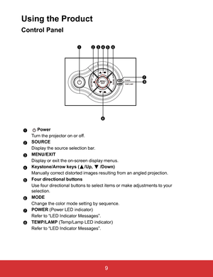 Page 14EN-9
 9
Using the Product
Control Panel
Power
Turn the projector on or off.
SOURCE
Display the source selection bar.
MENU/EXIT
Display or exit the on-screen display menus.
Keystone/Arrow keys ( /Up,  /Down)
Manually correct distorted images resulting from an angled projection.
Four directional buttons
Use four directional buttons to select items or make adjustments to your  
selection.
MODE
Change the color mode setting by sequence.
POWER (Power LED indicator)
Refer to “LED Indicator Messages”.
TEMP/LAMP...