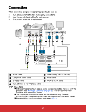 Page 20EN-15
 15
Connection
When connecting a signal source to the projector, be sure to:
1. Turn all equipment off before making any connections.
2. Use the correct signal cables for each source.
3. Ensure the cables are firmly inserted.
ImportantIn the connections shown above, some cables may not be included with the 
projector (see “Package Contents” on page 6). They are commercially 
available from electronics stores.
The connection illustrations above are for reference only. The rear 
connecting jacks...