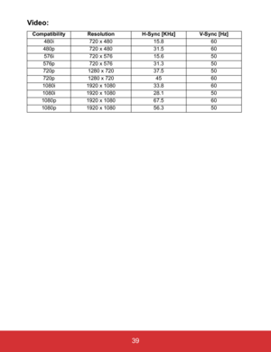 Page 44EN-39
 39
Video: 
Compatibility Resolution H-Sync [KHz] V-Sync [Hz]
480i 720 x 480 15.8 60
480p 720 x 480 31.5 60
576i 720 x 576 15.6 50
576p 720 x 576 31.3 50
720p 1280 x 720 37.5 50
720p 1280 x 720 45 60
1080i 1920 x 1080 33.8 60
1080i 1920 x 1080 28.1 50
1080p 1920 x 1080 67.5 60
1080p 1920 x 1080 56.3 50 