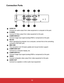 Page 15EN-10
 10
Connection Ports
AUDIO IN
Connect an audio output from video equipment or computer to this jack.
S-VIDEO
Connect S-Video output from video equipment to this jack.
COMPUTER IN 1
Connect image input signal (analog RGB or component) to this jack.
RS-232
When operating the projector via a computer, connect this to the controlling 
computers RS-232C port.
MINI USB
This connector is for firmware update and mouse function support.
COMPUTER OUT
Connect to a computer display, etc.
COMPUTER IN 2
Connect...
