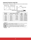 Page 27EN-22
 22
Adjusting Projection Image Size
Refer to the graphic and table below to determine the screen size and projection distance.
Screen size
Diagonal
[inch (cm)]4 : 3 Screen
Projection distance [inch (m)] Image 
height [inch 
(cm)]Vertical 
offset
 [inch (cm)] (min. zoom) (max. zoom)
30 (76) 45.3 (1.2) 50.6 (1.3) 18 (45.72) 2.70 (6.86)
60 (152) 92.2 (2.3) 102.9 (2.6) 36 (91.44) 5.40 (13.72)
80 (203) 123.5 (3.1) 137.7 (3.5) 48 (121.92) 7.20 (18.29)
100 (254) 154.8 (3.9) 172.5 (4.4) 60 (152.4) 9.00...