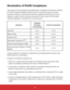 Page 4iii
Declaration of RoHS Compliance
This product has been designed and manufactured in compliance with Directive 2002/95/
EC of the European Parliament and the Council on restriction of the use of certain 
hazardous substances in electrical and electronic equipment (RoHS Directive) and is 
deemed to comply with the maximum concentration values issued by the European 
Technical Adaptation Committee (TAC) as shown below: 
Substance
Proposed 
Maximum 
Concentration
Actual Concentration
Lead (Pb)0.1%< 0.1%...