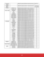 Page 47EN-42
 42
Firmware 
versionBE,EF,03,06,00,D5,D9,70,00,00,00,00,00 PXX37-9....
System 
StatusBE,EF,03,06,00,04,D8,71,00,00,00,00,00 03=Power
On 00=Off
3D Sync 3D Sync on BE,EF,02,06,00,54,EF,7C,00,01,00,00,01 6
3D Sync off BE,EF,02,06,00,54,EF,7C,00,00,00,00,00 6
Color mode Brightest BE,EF,03,06,00,38,5A,88,12,08,08,12,08 6
PC BE,EF,03,06,00,38,5A,88,10,00,00,10,00 6
Movie BE,EF,03,06,00,38,5A,88,13,01,01,13,01 6
ViewMatch BE,EF,03,06,00,38,5A,88,14,02,02,14,02 6
White Board...