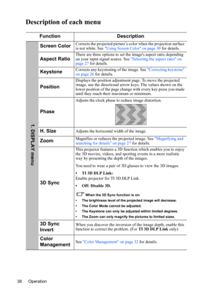 Page 41
Operation
38
Description of each menu
Function Description
Screen ColorCorrects the projected picture’s  color when the projection surface 
is not white. See  Using Screen Color on page 30  for details.
Aspect RatioThere are three options to set the images aspect ratio depending 
on your input signal source. See  Selecting the aspect ratio on 
page 27  for details.
KeystoneCorrects any keystoning of the image. See  Correcting keystone 
on page 26  for details.
Position
Displays the position  adjustment...