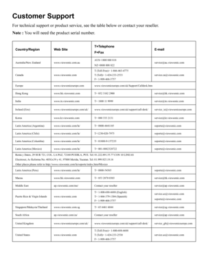 Page 64
Customer Support
For technical support or product service, see the table below or contact\
 your reseller.
Note : You will need the product serial number.
Country/RegionWeb SiteT=Telephone
F=FaxE-mail
Australia/New Zealandwww.viewsonic.com.auAUS=1800 880 818NZ=0800 008 822service@au.viewsonic.com
Canadawww.viewsonic.comT (Toll-Free)= 1-866-463-4775T (Toll)= 1-424-233-2533F= 1-909-468-3757service.ca@viewsonic.com
Europewww.viewsoniceurope.comwww.viewsoniceurope.com/uk/Support/Calldesk.htm
Hong...