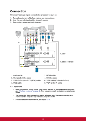 Page 1912
Connection
When connecting a signal source to the projector, be sure to:
1. Turn all equipment off before making any connections.
2. Use the correct signal cables for each source.
3. Ensure the cables are firmly inserted.
Important
• In the connections shown above, some cables may not be included with the projector 
(see "Package contents" on page 2). They are commercially available from electronics 
stores.
• The connection illustrations above are for reference only. The rear connecting jacks...