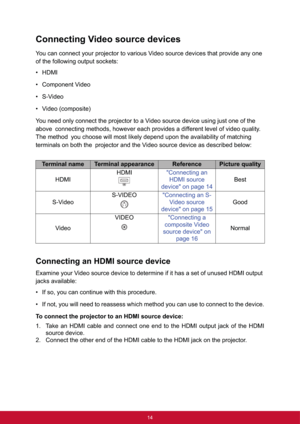 Page 2114
Connecting Video source devices
You can connect your projector to various Video source devices that provide any one 
of the following output sockets:
•HDMI
• Component Video
• S-Video
• Video (composite)
You need only connect the projector to a Video source device using just one of the 
above!connecting methods, however each provides a different level of video quality. 
The method!you choose will most likely depend upon the availability of matching 
terminals on both the!projector and the Video source...