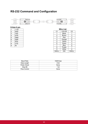 Page 4840
RS-232 Command and Configuration
        !!!!!!!!!
D-Sub 9 pin
11 CD
2RXD
3TXD
4DTR
5GND
6DSR
7RTS
8CTS
9RI
Baud Rate 19200 bps
Data Length 8 bit
Parity Check None
Stop Bit 1 bit
Flow Control None Wire List
C1 COLOR C2
1 Black 1
2Brown 3
3Red 2
4 Orange 6
5 Yellow 5
6Green 4
7Blue 8
8Purple 7
9White 9
SHELL DW SHELL 