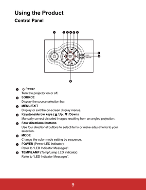 Page 12Using the Product
Control Panel
Power
Turn the projector on or off.
SOURCE
Display the source selection bar.
MENU/EXIT
Display or exit the on-screen display menus.
Keystone/Arrow keys ( /Up,  /Down)
Manually correct distorted images resulting from an angled projection.
Four directional buttons
Use four directional buttons to select items or make adjustments to your  
selection.
MODE
Change the color mode setting by sequence.
POWER (Power LED indicator)
Refer to “LED Indicator Messages”.
TEMP/LAMP...