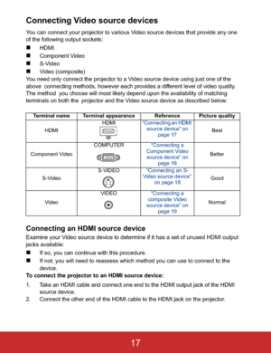 Page 20Connecting Video source devices
You can connect your projector to various Video source devices that provide any one 
of the following output sockets:
„HDMI
„Component Video
„S-Video
„Video (composite)
You need only connect the projector to a Video source device using just one of the 
above!connecting methods, however each provides a different level of video quality. 
The method!you choose will most likely depend upon the availability of matching 
terminals on both the!projector and the Video source...