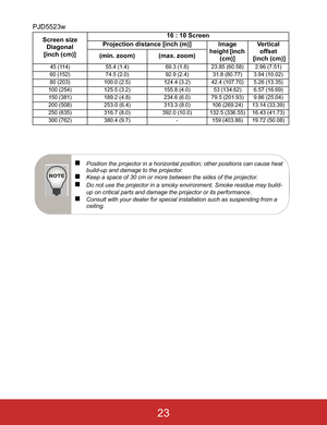 Page 26PJD5523w
Screen size
Diagonal
[inch (cm)]16 : 10 Screen
Projection distance [inch (m)] Image 
height [inch 
(cm)]Vertical 
offset
 [inch (cm)] (min. zoom) (max. zoom)
45 (114) 55.4 (1.4) 69.3 (1.8) 23.85 (60.58) 2.96 (7.51)
60 (152) 74.5 (2.0) 92.9 (2.4) 31.8 (80.77) 3.94 (10.02)
80 (203) 100.0 (2.5) 124.4 (3.2) 42.4 (107.70) 5.26 (13.35)
100 (254) 125.5 (3.2) 155.8 (4.0) 53 (134.62) 6.57 (16.69)
150 (381) 189.2 (4.8) 234.6 (6.0) 79.5 (201.93) 9.86 (25.04)
200 (508) 253.0 (6.4) 313.3 (8.0) 106 (269.24)...