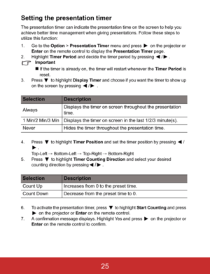 Page 28Setting the presentation timer
The presentation timer can indicate the presentation time on the screen to help you 
achieve better time management when giving presentations. Follow these steps to 
utilize this function:
1. Go to the Option > Presentation Timer menu and press  on the projector or 
Enter on the remote control to display the Presentation Timer page.
2. Highlight Timer Period and decide the timer period by pressing  / .
Important
„If the timer is already on, the timer will restart whenever...