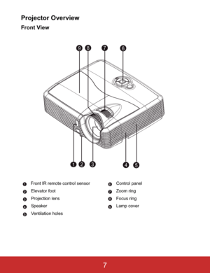 Page 10Projector Overview
Front View
Front IR remote control sensor Control panel
Elevator foot Zoom ring
Projection lens Focus ring
Speaker Lamp cover
Ventilation holes
32154
6789
16
27
38
49
5
7 