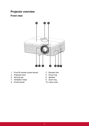 Page 103
Projector overview
Front view
1. Front IR remote control sensor 2. Elevator foot
3. Projection lens 4. Focus ring
5. Security bar 6. Speaker
7. Ventilation holes  8. Zoom ring
9. Control panel  10. Lamp cover
27
89
31564
10 