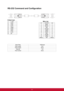 Page 4840
RS-232 Command and Configuration
        !!!!!!!!!
D-Sub 9 pin
11 CD
2RXD
3TXD
4DTR
5GND
6DSR
7RTS
8CTS
9RI
Baud Rate 19200 bps
Data Length 8 bit
Parity Check None
Stop Bit 1 bit
Flow Control None Wire List
C1 COLOR C2
1 Black 1
2Brown 3
3Red 2
4 Orange 6
5 Yellow 5
6Green 4
7Blue 8
8Purple 7
9White 9
SHELL DW SHELL 