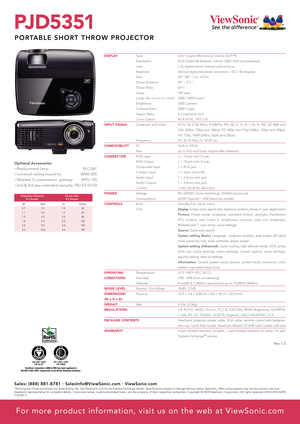 Page 2PJ D 5 3 51
PORTABLE SHORT THROW PROJECTOR
R e v.1. 0
Optional Accessories
>Replacement lamp                              RLC-047
>Universal ceiling mount kit                  WMK-005
>Wireless  G  presentation  gateway              WPG-150
>2nd & 3rd year extended warranty  PRJ-EE-03-03
Type
Resolution
Lens
Keystone
Size
Throw Distance
Throw Ratio
Lamp
Lamp Life (Normal / Eco Mode)
Brightness
Contrast Ratio
Aspect Ratio
Color Gamut
Computer and video
Frequency
PC
Mac
RGB Input
RGB Output
Composite...