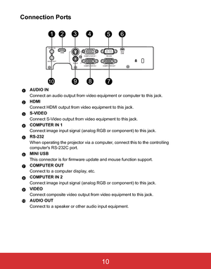 Page 13 EN-10
Connection Ports
AUDIO IN
Connect an audio output from video equipment or computer to this jack.
HDMI
Connect HDMI output from video equipment to this jack.
S-VIDEO
Connect S-Video output from video equipment to this jack.
COMPUTER IN 1
Connect image input signal (analog RGB or component) to this jack.
RS-232
When operating the projector via a computer, connect this to the controlling 
computer's RS-232C port.
MINI USB
This connector is for firmware update and mouse function support.
COMPUTER...