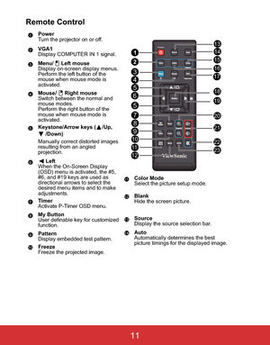 Page 14EN-11
Remote Control
Power
Turn the projector on or off.
VGA1
Display COMPUTER IN 1 signal.
Menu/ Left mouse
Display on-screen display menus.
Perform the left button of the 
mouse when mouse mode is 
activated.
Mouse
/Right mouse
Switch between the normal and 
mouse modes.
Perform the right button of the 
mouse when mouse mode is 
activated.
Keystone/Arrow keys ( /Up, 
/Down)
Manually correct distorted images 
resulting from an angled 
projection.
Left
When the On-Screen Display 
(OSD) menu is activated,...