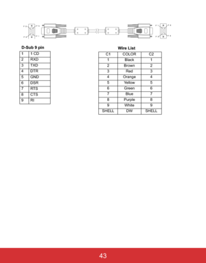 Page 46EN-43
        !!!!!!!!!
D-Sub 9 pin
11 CD
2RXD
3TXD
4DTR
5GND
6DSR
7RTS
8CTS
9RI Wire List
C1 COLOR C2
1Black 1
2Brown 2
3Red 3
4 Orange 4
5 Yellow 5
6Green 6
7Blue 7
8 Purple 8
9White 9
SHELL DW SHELL
43 