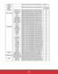 Page 45 EN-42
Firmware 
versionBE,EF,03,06,00,D5,D9,70,00,00,00,00,00 PXX37-9....
System 
StatusBE,EF,03,06,00,04,D8,71,00,00,00,00,00 03=Power
On 00=Off
3D Sync 3D Sync on BE,EF,02,06,00,54,EF,7C,00,01,00,00,01 6
3D Sync off BE,EF,02,06,00,54,EF,7C,00,00,00,00,00 6
Color mode Brightest BE,EF,03,06,00,38,5A,88,12,08,08,12,08 6
PC BE,EF,03,06,00,38,5A,88,10,00,00,10,00 6
Movie BE,EF,03,06,00,38,5A,88,13,01,01,13,01 6
ViewMatch BE,EF,03,06,00,38,5A,88,14,02,02,14,02 6
White Board...