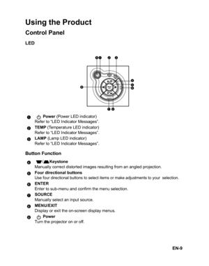 Page 12EN-9
Using the Product
Control Panel
LED
Button Function
Power (Power LED indicator)
Refer to “LED Indicator Messages”.
TEMP (Temperature LED indicator)
Refer to “LED Indicator Messages”.
LAMP (Lamp LED indicator)
Refer to “LED Indicator Messages”.
 /Keystone
Manually correct distorted images resulting from an angled projection.
Four directional buttons
Use four directional buttons to select items or make adjustments to your  selection.
ENTER
Enter to sub-menu and confirm the menu selection.
SOURCE...