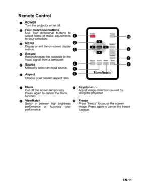 Page 14EN-11
Remote Control
POWER
Turn the projector on or off.
Four directional buttons
Use four directional buttons to
select items or make adjustments
to your selection.
MENU
Display or exit the on-screen display
menus.
Resync
Resynchronize the projector to the
input signal from a computer.
Source
Manually select an input source.
Aspect
Choose your desired aspect ratio.
Blank
Cut off the screen temporarily. 
Press again to cancel the blank 
function.Keystone+ / -
Adjust image distortion caused by
tilting the...