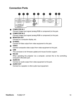 Page 12
Connection Ports
COMPUTER IN 1
Connect image input signal (analog RGB or component) to this jack.
COMPUTER IN 2
Connect image input signal (analog RGB or component) to this jack.
MONITOR OUT
Connect to a computer display, etc.
S-VIDEO
Connect S-Video output from video equipment to this jack.
VIDEO
Connect composite video output from video equipment to this jack.
USB
This connector is for firmware update and mouse function support.
RS-232
When operating the projector via a computer, connect this to the...